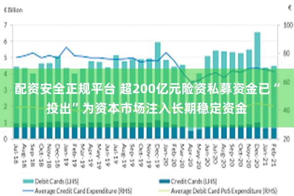 配资安全正规平台 超200亿元险资私募资金已“投出”为资本市场注入长期稳定资金
