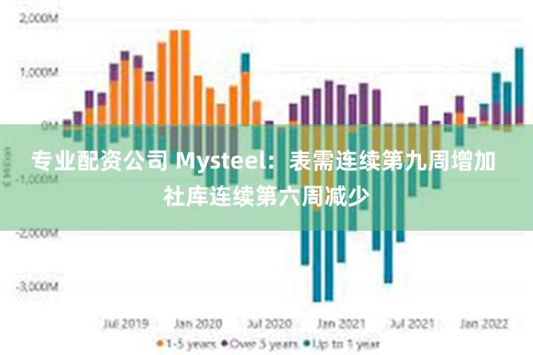 专业配资公司 Mysteel：表需连续第九周增加 社库连续第六周减少