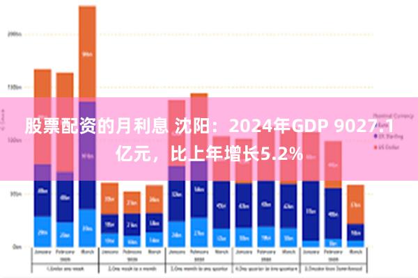 股票配资的月利息 沈阳：2024年GDP 9027.1亿元，比上年增长5.2%